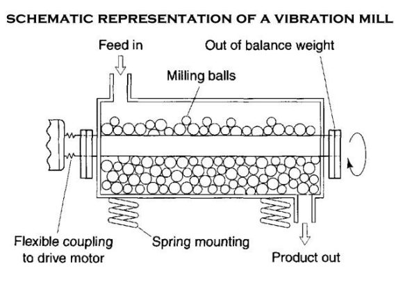 Ball Mill Machines: The Ultimate Guide to Grinding Efficiency