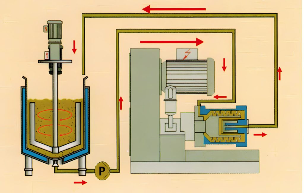 Comprehensive sand mills