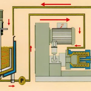 Comprehensive sand mills